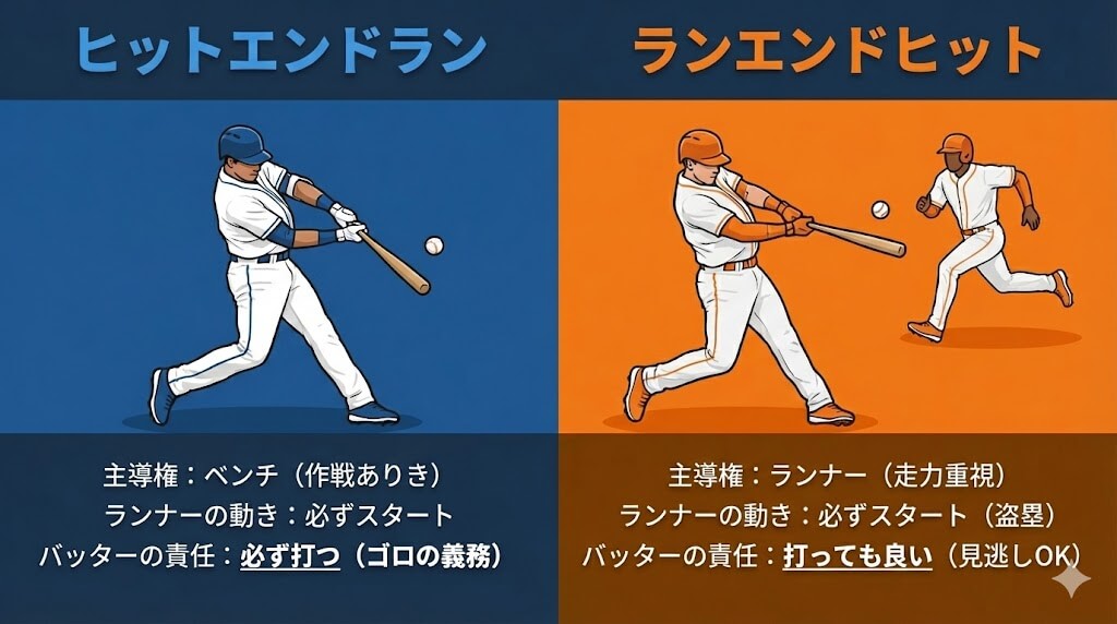 エンドランの基本的な仕組みと役割