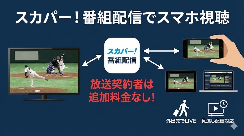スカパー！番組配信でのスマホ視聴