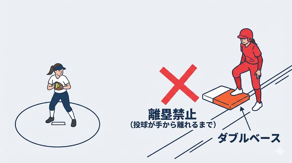 リード禁止やダブルベースなど走塁ルールの違い