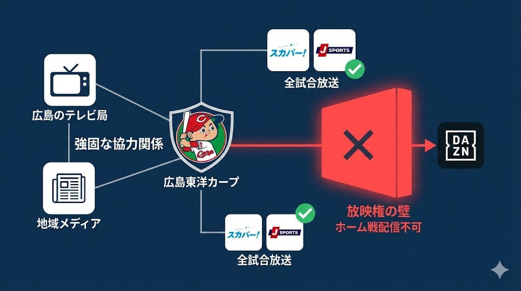 権利構造の解説