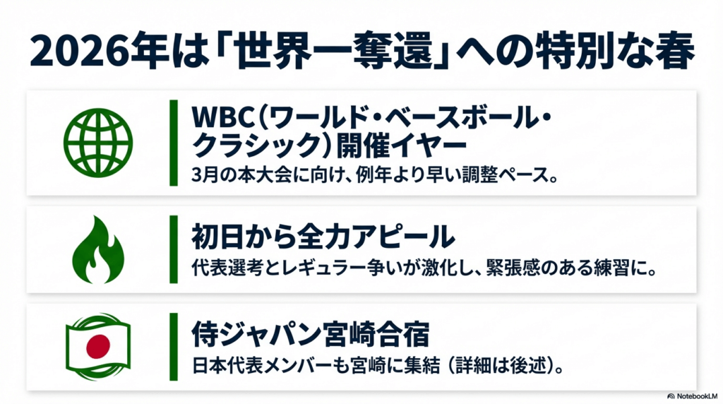 12球団のプロ野球のキャンプの日程の2026年版まとめ