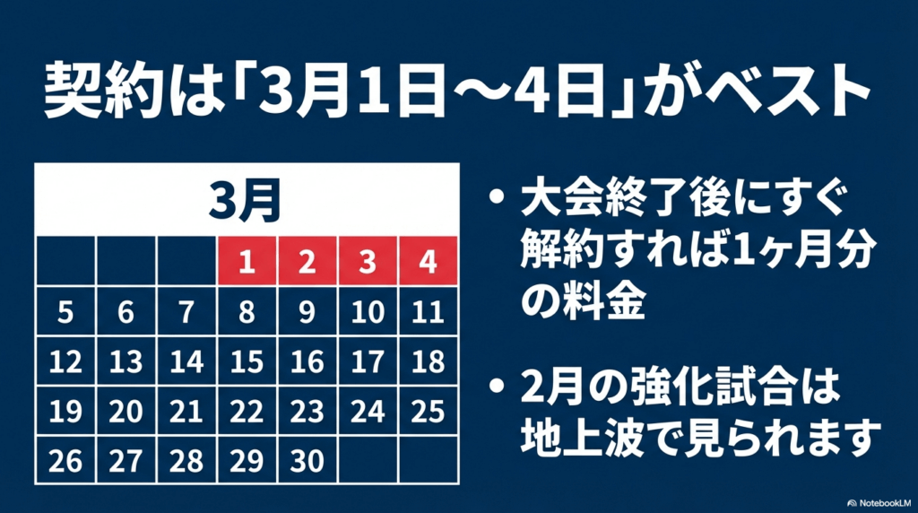 3月初旬の加入がベストな契約タイミング
