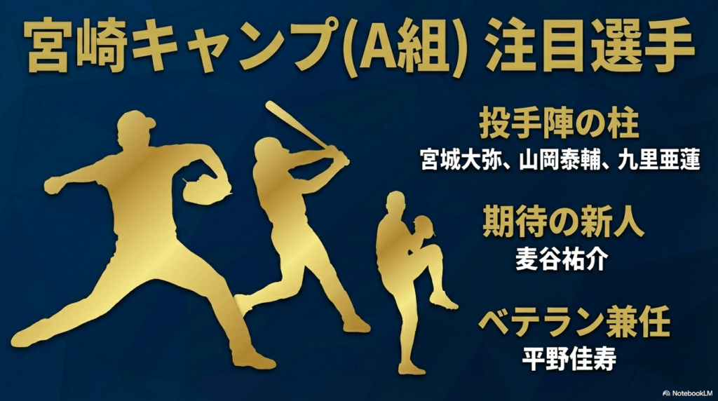 A組メンバー選出の狙いと新人麦谷祐介の評価