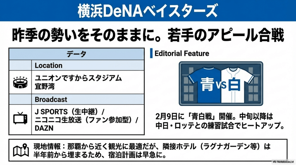 DeNAの宜野湾での日程と最新の練習試合情報