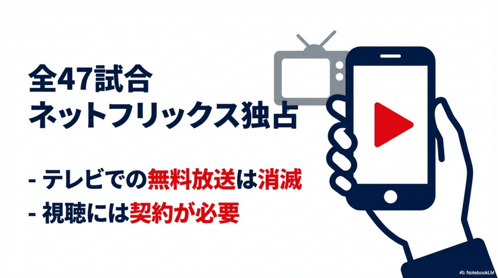 Netflixによる全47試合の独占配信が決定