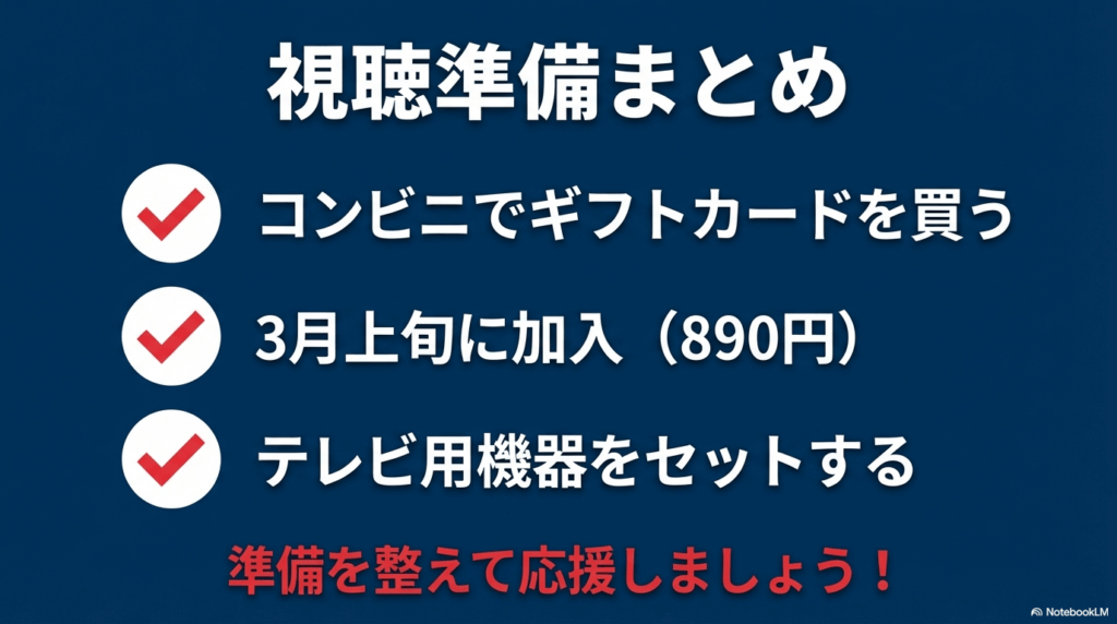 WBCのネットフリックス料金とお得な視聴方法まとめ