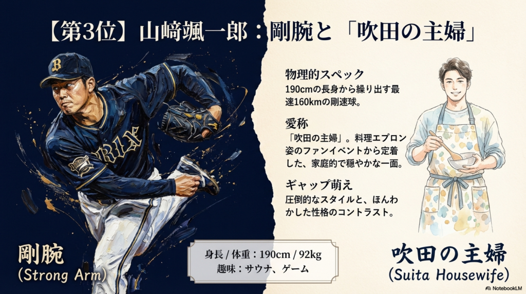 宮城大弥と山崎颯一郎、若きエースたちの魅力