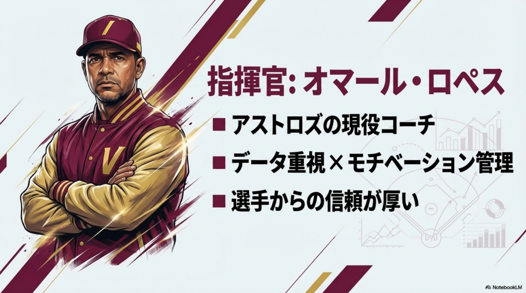 オマール・ロペス監督が率いる豪華な指導陣