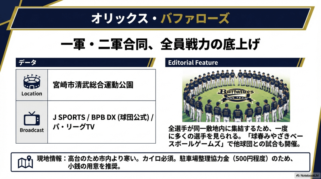 オリックスの清武での日程と一軍二軍のメンバー構成