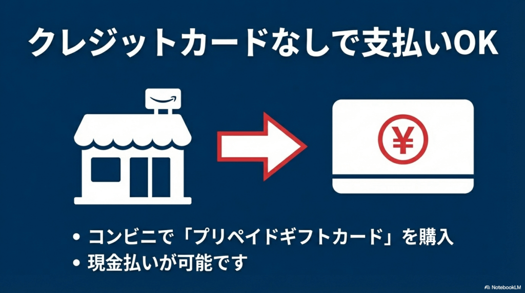 クレジットカードなしでコンビニ支払いする方法
