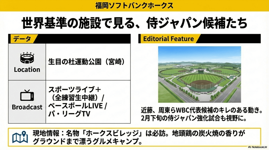 ソフトバンクの宮崎での日程とWBC組の調整状況