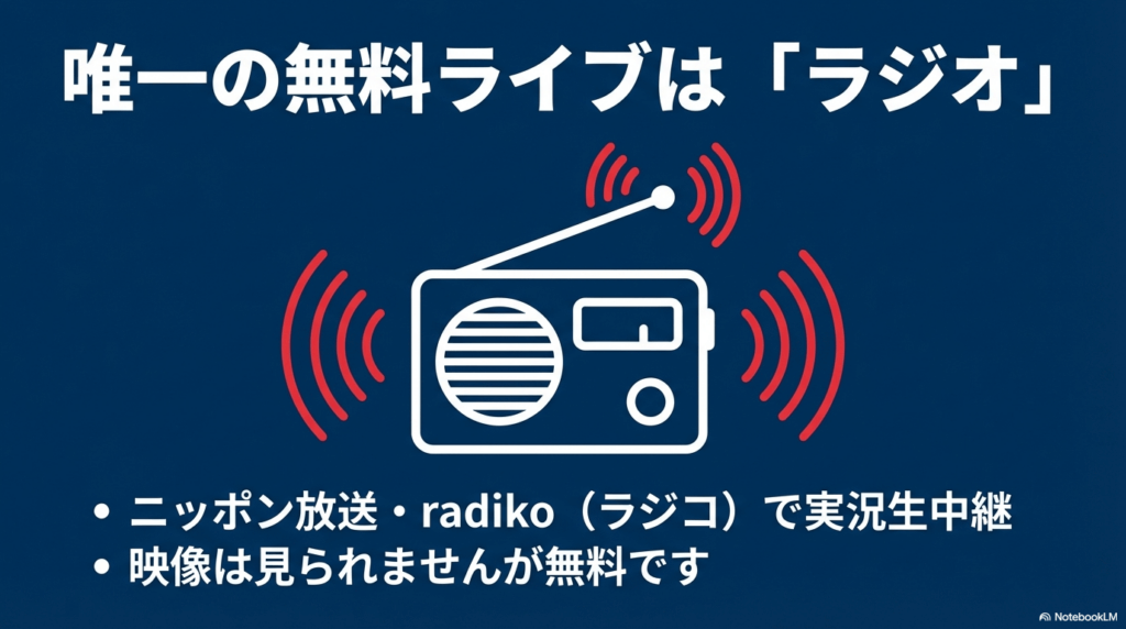 ラジオ中継で知る唯一の無料ライブ情報