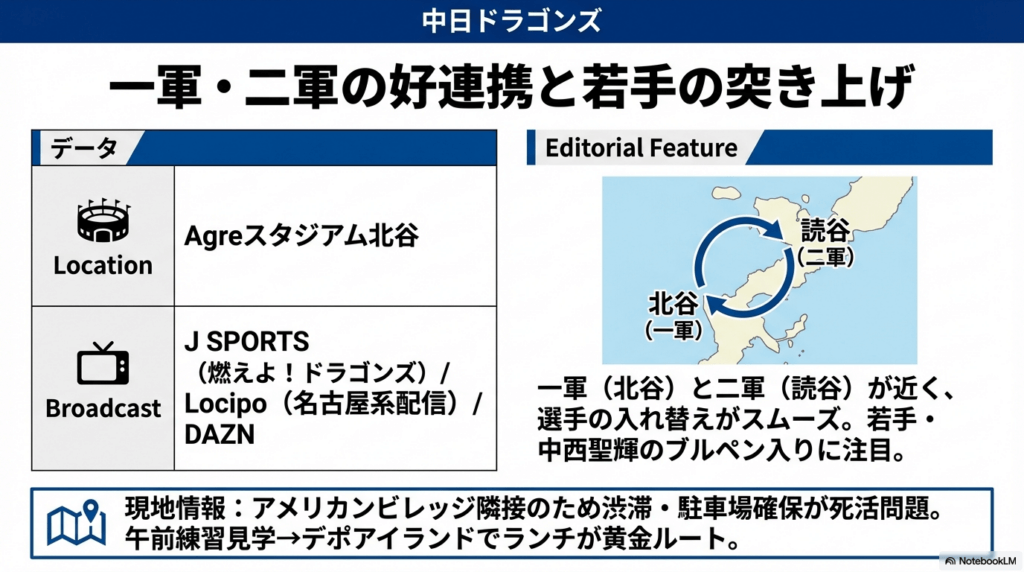 中日の北谷での日程とキャンプ地の駐車場ガイド