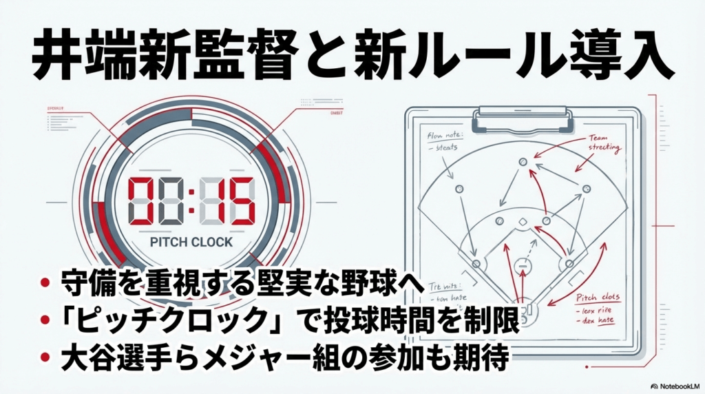 井端監督率いる新メンバーと大谷翔平の出場