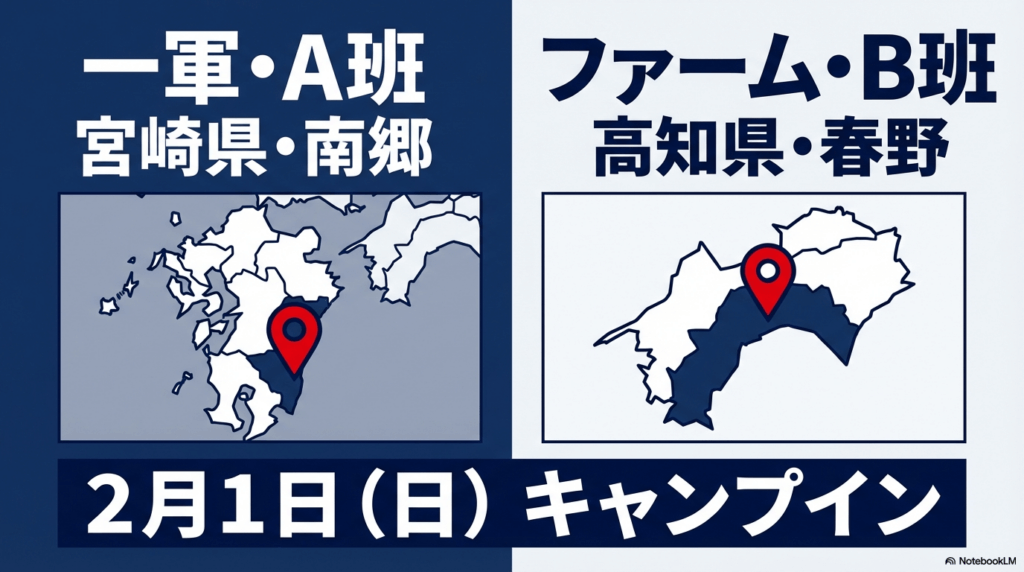 南郷と春野で開催されるキャンプ日程と休養日の詳細