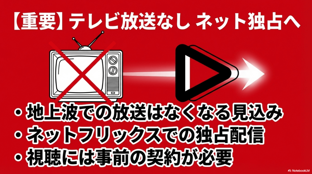 地上波放送なしでネットフリックス独占配信へ