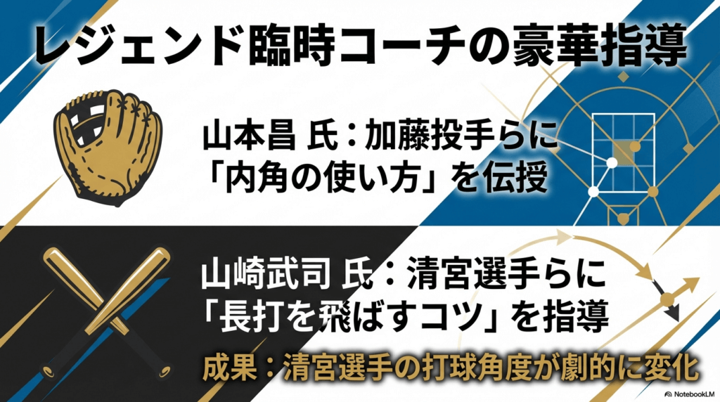 山本昌氏らレジェンド臨時コーチの豪華技術指導