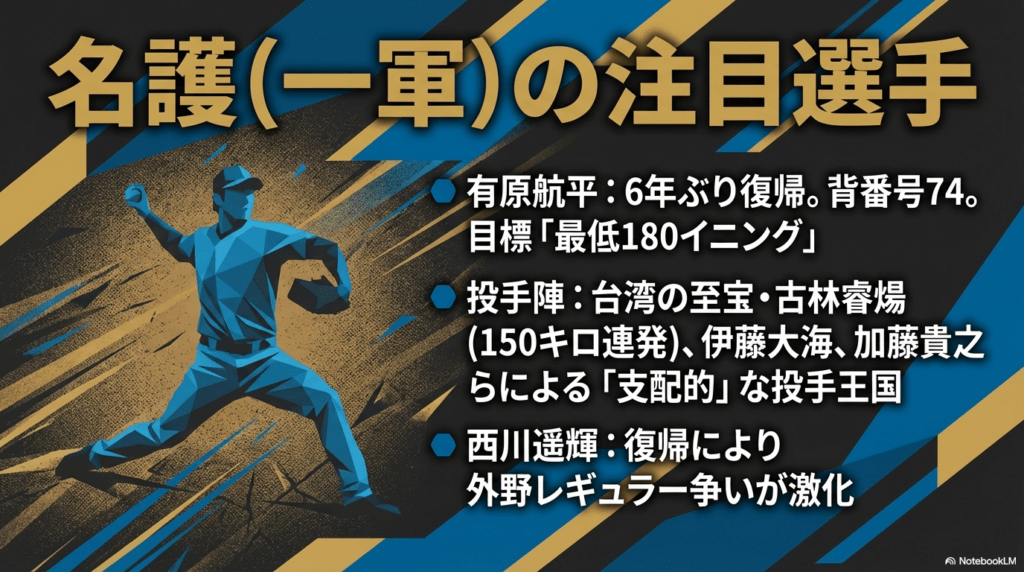 有原航平や西川遥輝ら一軍メンバーの戦力分析