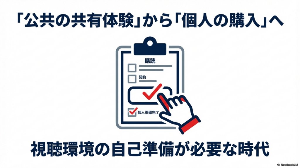 有料サブスクリプションが変えるスポーツ視聴の形