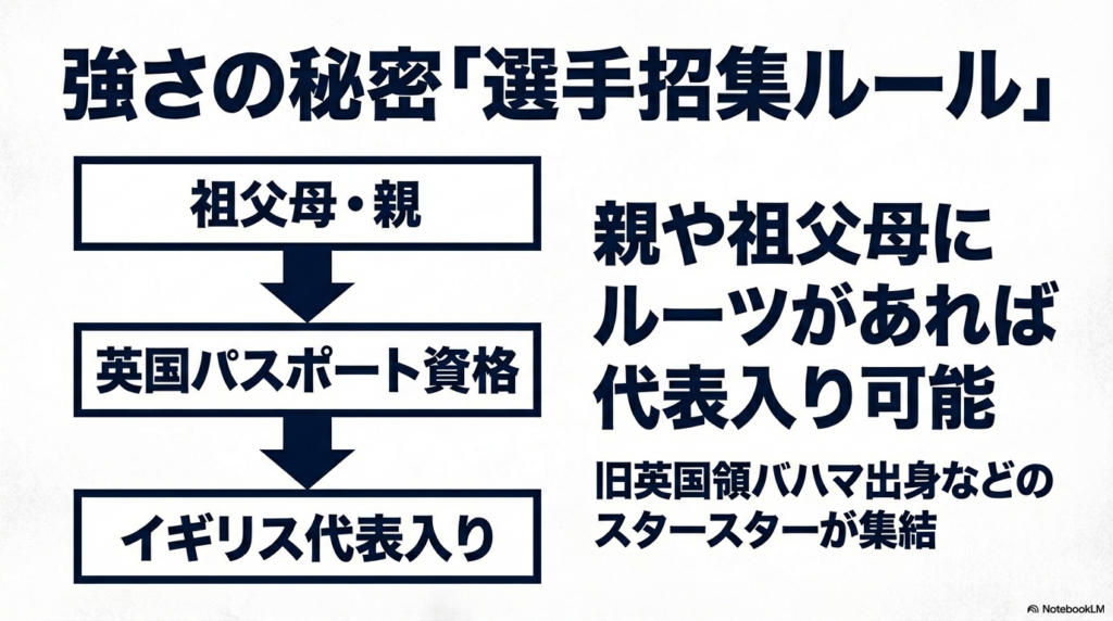 競技力を支える独自のヘリテージルールと出場資格