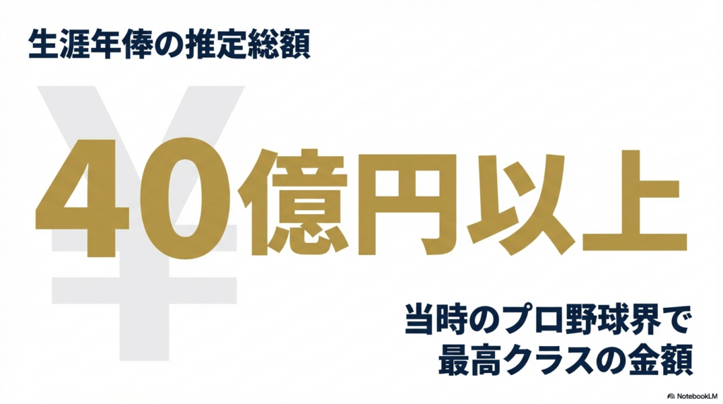 落合博満氏の年俸推移について徹底解説