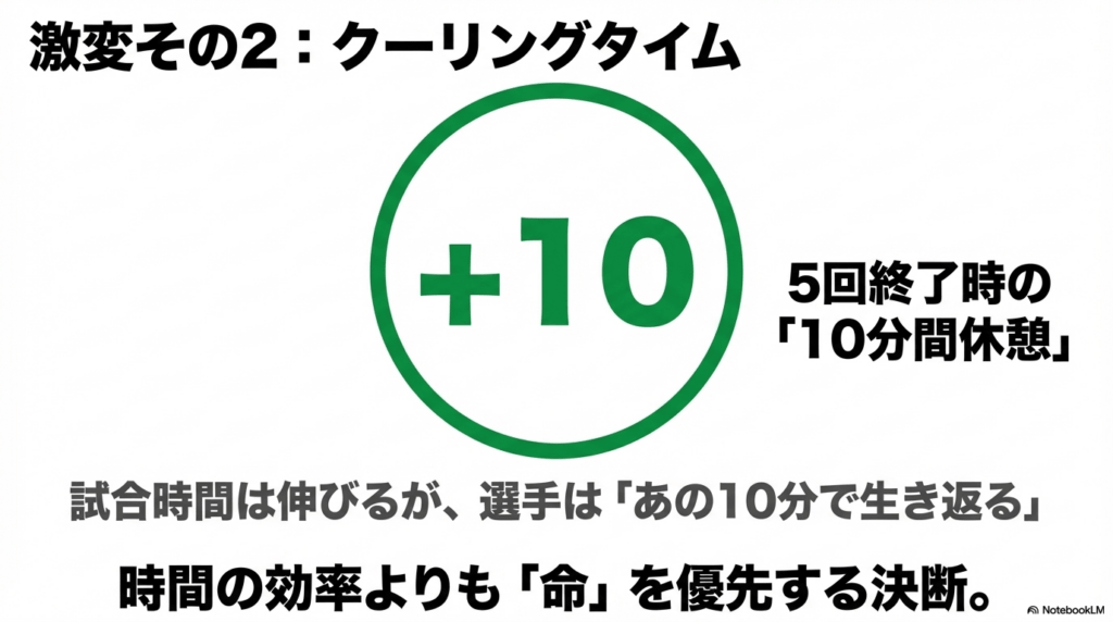 5回終了後のクーリングタイム10分が与える影響