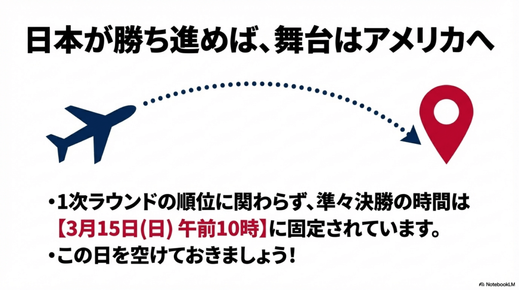 アメリカで開催される決勝トーナメント進出条件