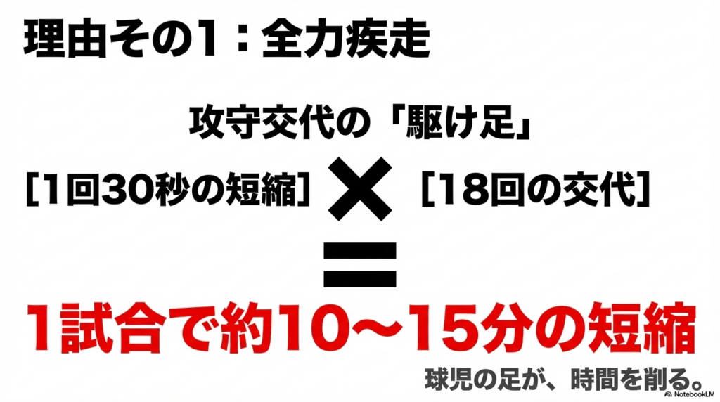 全力疾走が生む時短効果と球児の精神性